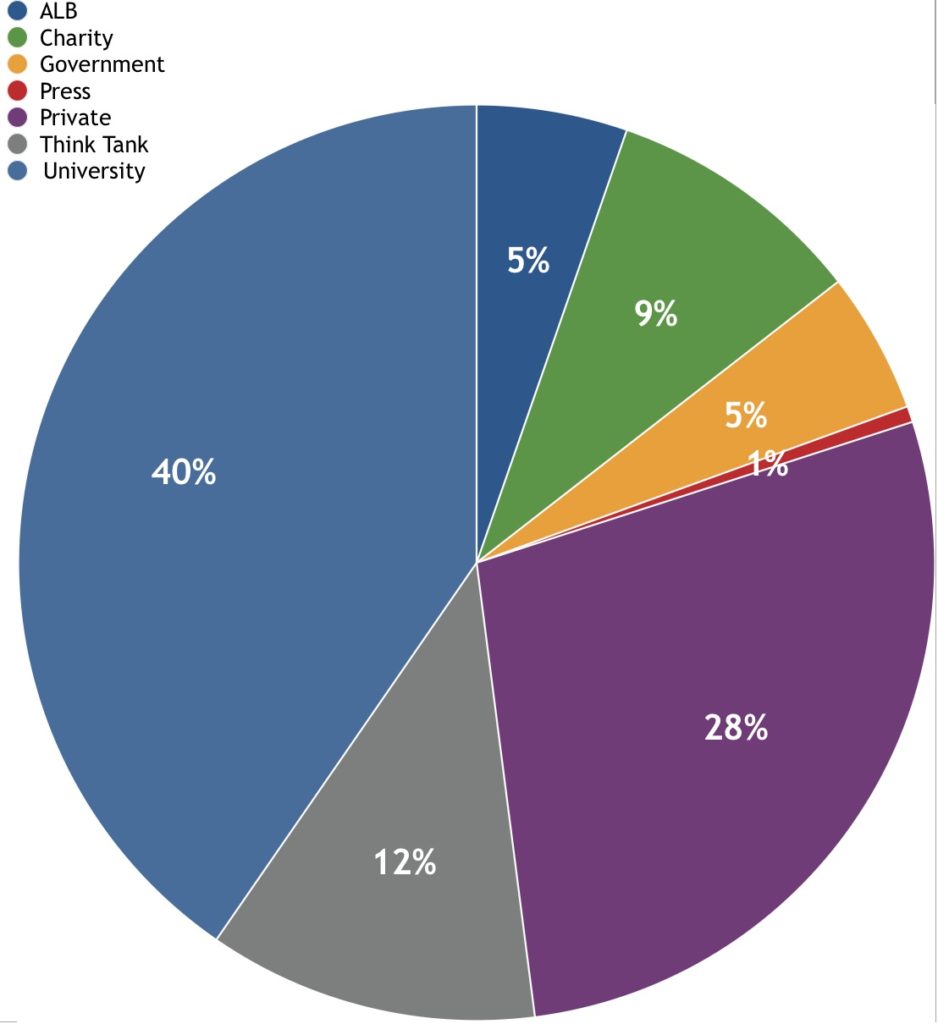 new-review-of-school-census-data-releases-from-the-national-pupil-database