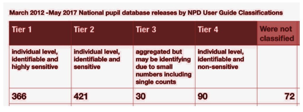 national-pupil-data-releases-march-2012-may-2017-summary-review