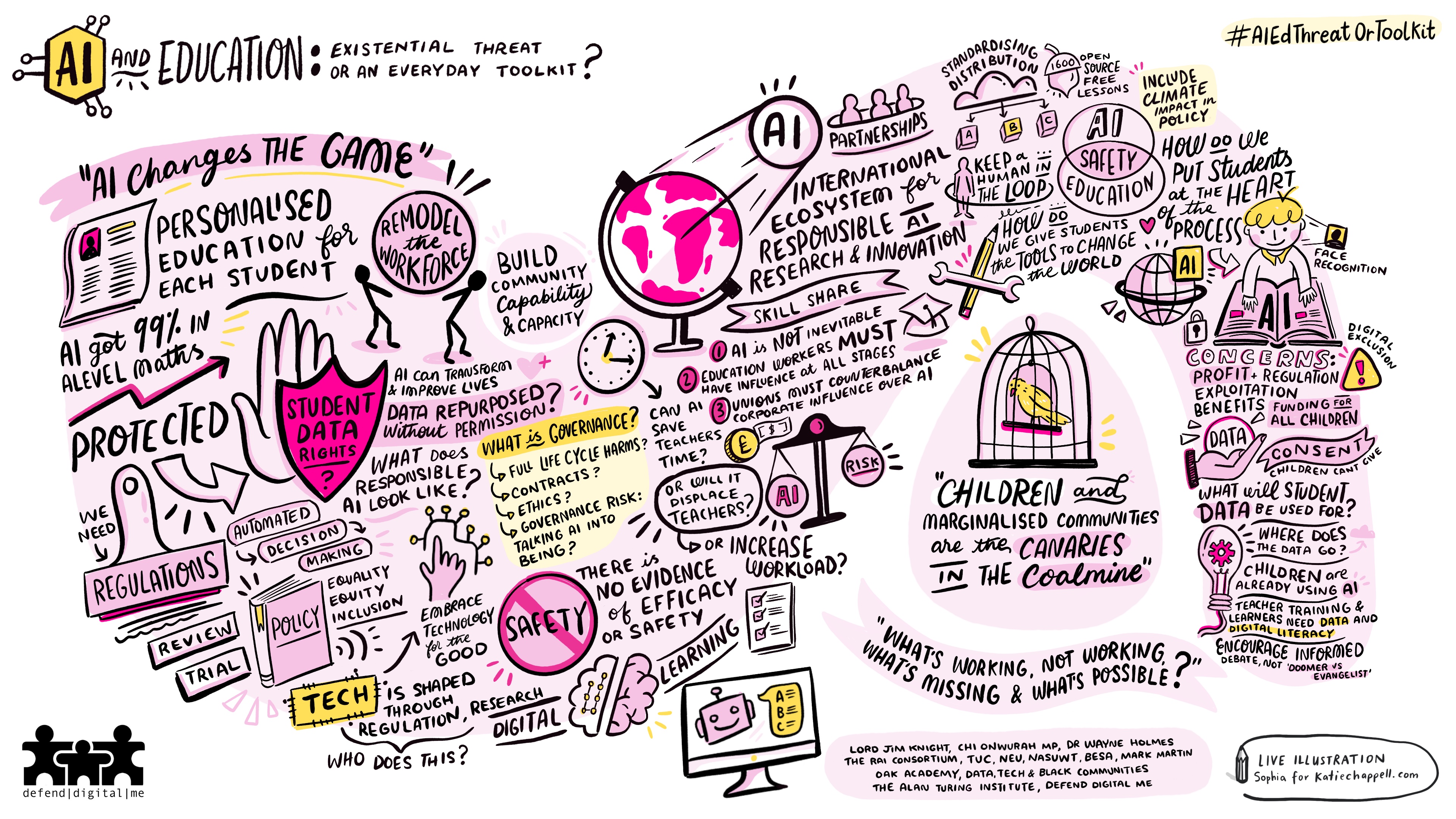 Live Illustration map of discussion on AI and education from event credit Sophia for Katie Chappell dot com