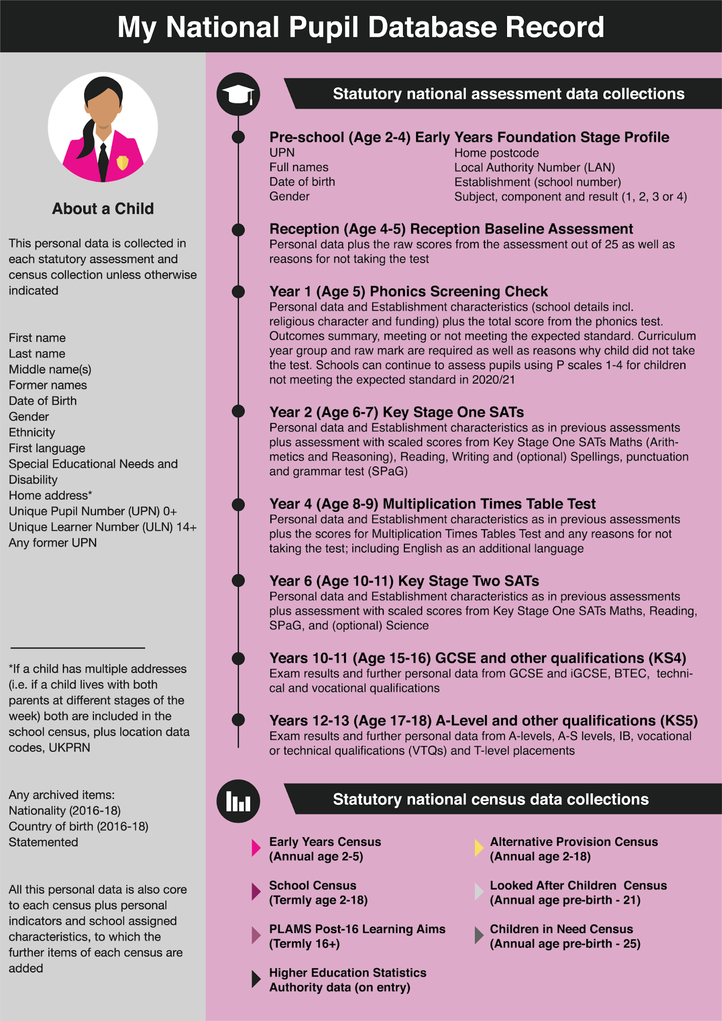 GCSE results 2023: The main trends in grades and entries - FFT