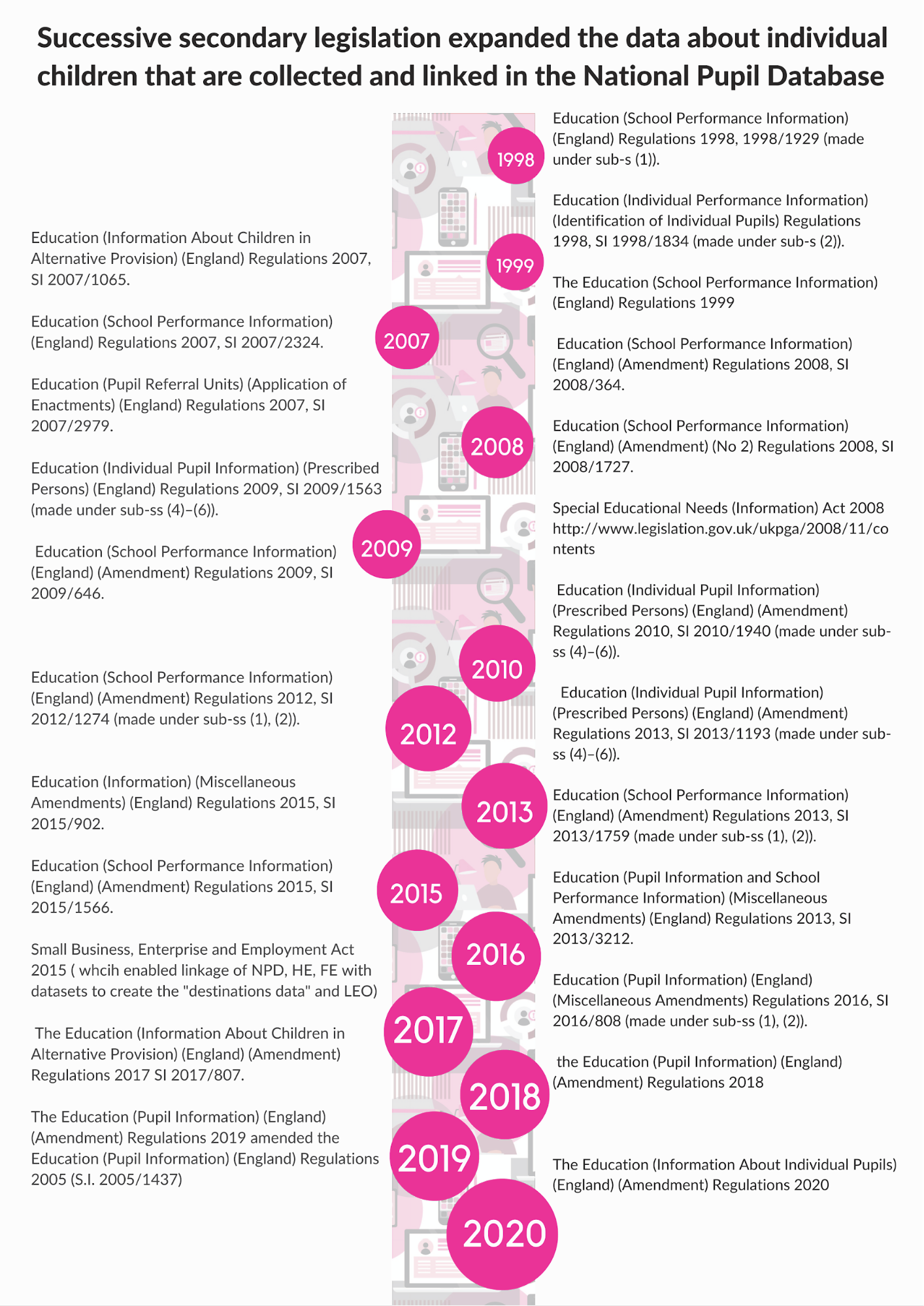 SUNDAY READING: Ofqual's Summer Symposium, Slide 12: Examiner's Report -  HEPI